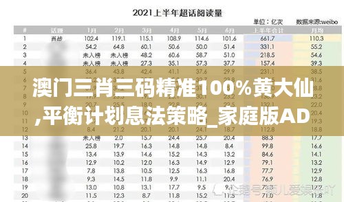 澳门三肖三码精准100%黄大仙,平衡计划息法策略_家庭版ADX19.185