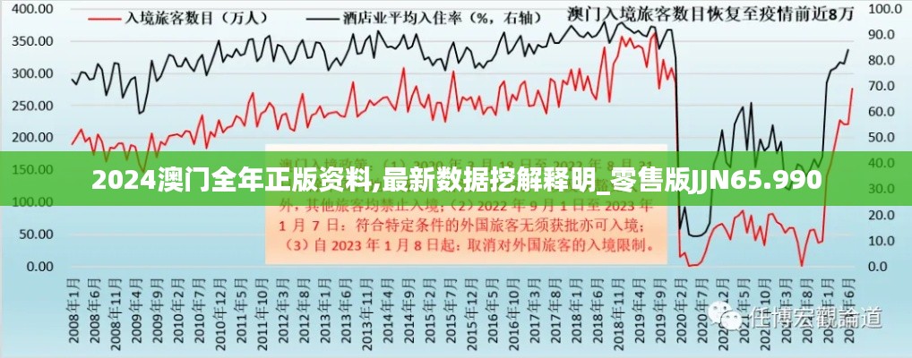 2024澳门全年正版资料,最新数据挖解释明_零售版JJN65.990