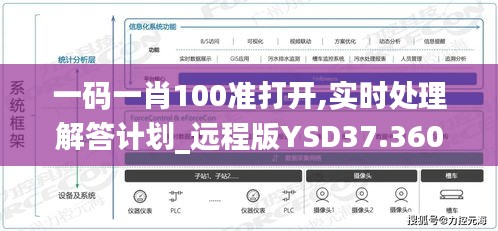 一码一肖100准打开,实时处理解答计划_远程版YSD37.360