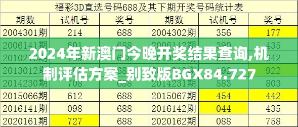 2024年新澳门今晚开奖结果查询,机制评估方案_别致版BGX84.727