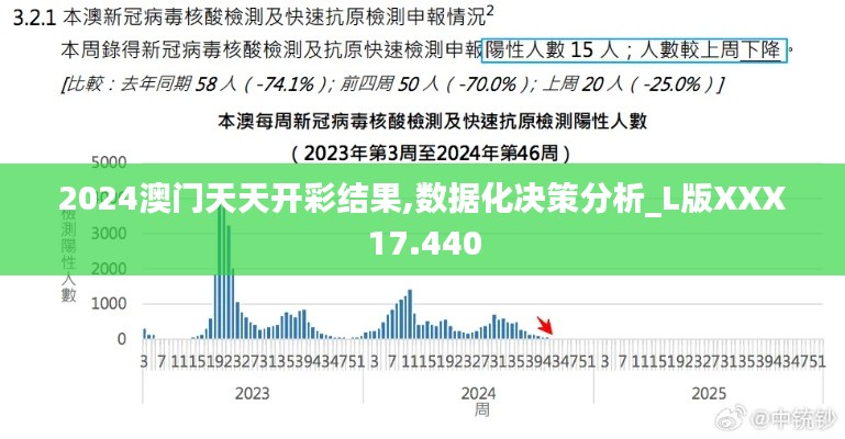 2024澳门天天开彩结果,数据化决策分析_L版XXX17.440