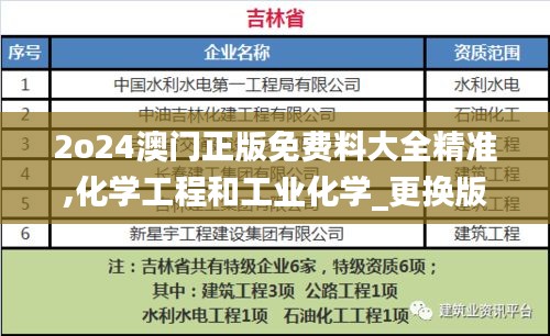 2o24澳门正版免费料大全精准,化学工程和工业化学_更换版UYJ4.981