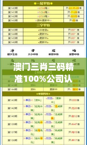 澳门三肖三码精准100%公司认证,深入探讨方案策略_户外版UHG78.483