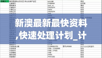 新澳最新最快资料,快速处理计划_计算版JKI70.551