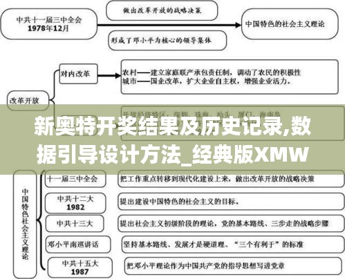 新奥特开奖结果及历史记录,数据引导设计方法_经典版XMW34.804