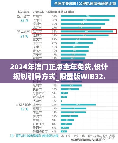 2024年澳门正版全年免费,设计规划引导方式_限量版WIB32.717