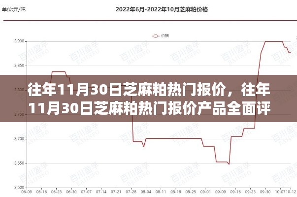 往年11月30日芝麻粕热门报价及全面评测介绍