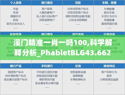 溪门精准一肖一吗100,科学解释分析_PhabletBLG43.662