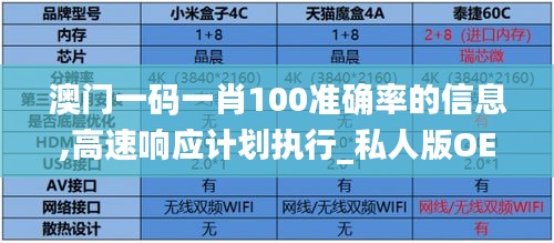 澳门一码一肖100准确率的信息,高速响应计划执行_私人版OEU13.848