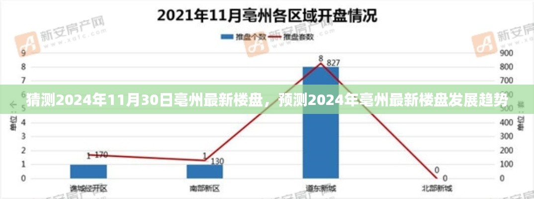 2024年亳州最新楼盘预测与发展趋势展望