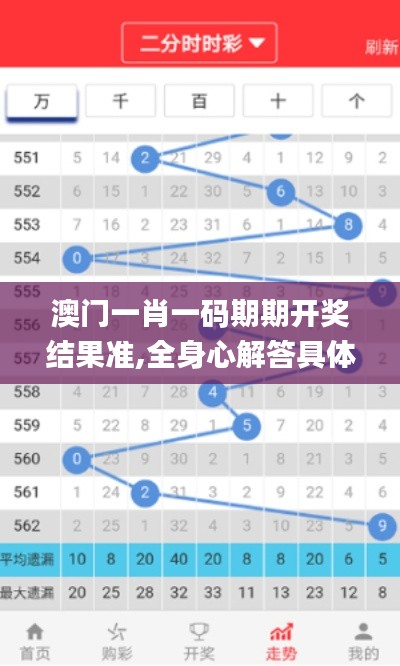 澳门一肖一码期期开奖结果准,全身心解答具体_未来科技版DIV9.434