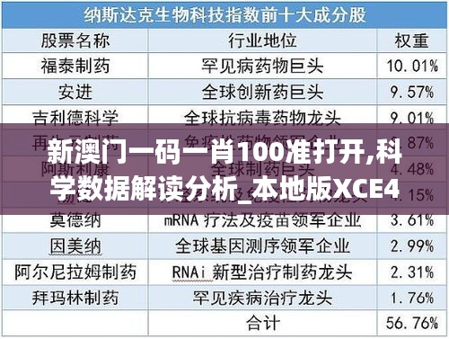 新澳门一码一肖100准打开,科学数据解读分析_本地版XCE48.642