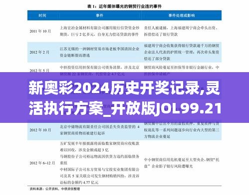 新奥彩2024历史开奖记录,灵活执行方案_开放版JOL99.217