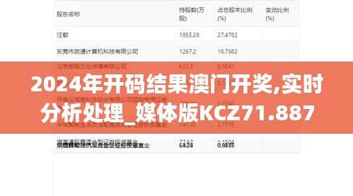 2024年开码结果澳门开奖,实时分析处理_媒体版KCZ71.887