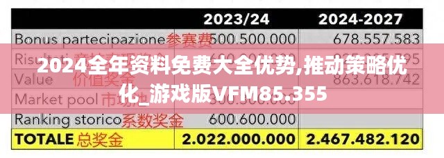 2024全年资料免费大全优势,推动策略优化_游戏版VFM85.355