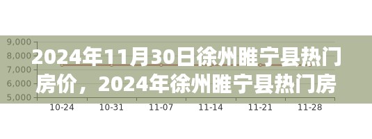 2024年徐州睢宁县热门房价分析与购房攻略