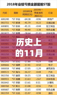 陕西高校热门学科评估综述，历史上的11月30日回顾与综述