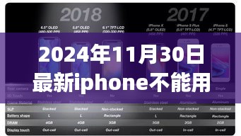 最新iPhone微信使用受限问题解析，关注热点，解析2024年11月30日iPhone无法使用微信的原因