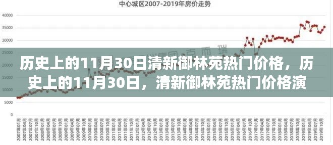 历史上的11月30日，清新御林苑价格演变之旅