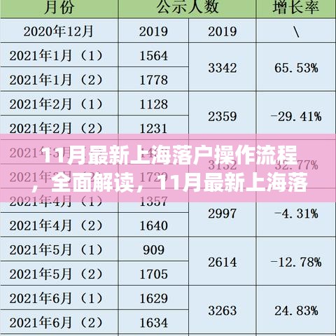 上海落户最新操作流程解读与体验评测（11月版）