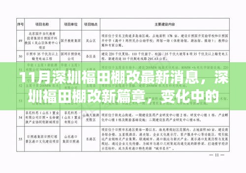 深圳福田棚改新篇章，变化中的学习力量，自信与成就感的源泉