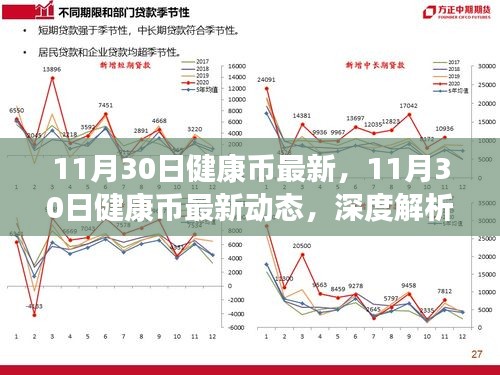 深度解析，11月30日健康币最新动态及其影响全解析