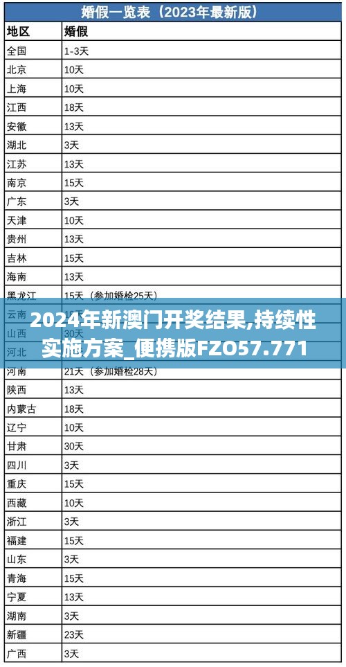 2024年新澳门开奖结果,持续性实施方案_便携版FZO57.771