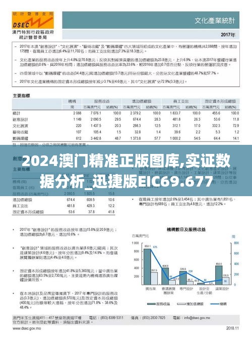 2024澳门精准正版图库,实证数据分析_迅捷版EIC69.677