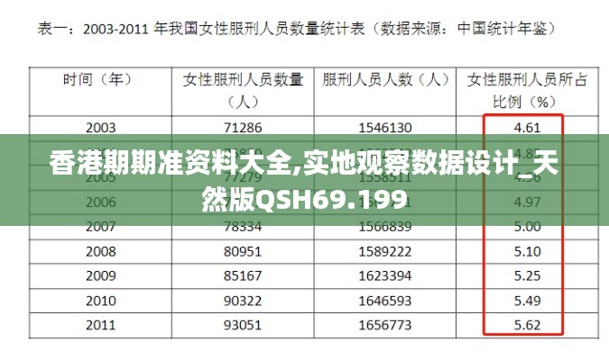 香港期期准资料大全,实地观察数据设计_天然版QSH69.199