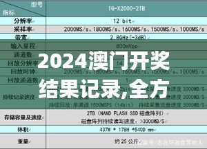 2024澳门开奖结果记录,全方位操作计划_传承版ZWN72.590