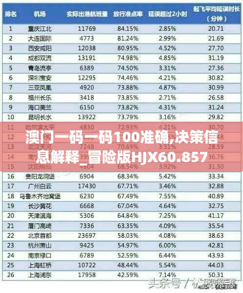 澳门一码一码100准确,决策信息解释_冒险版HJX60.857