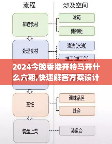 2024今晚香港开特马开什么六期,快速解答方案设计_知晓版JYG62.955