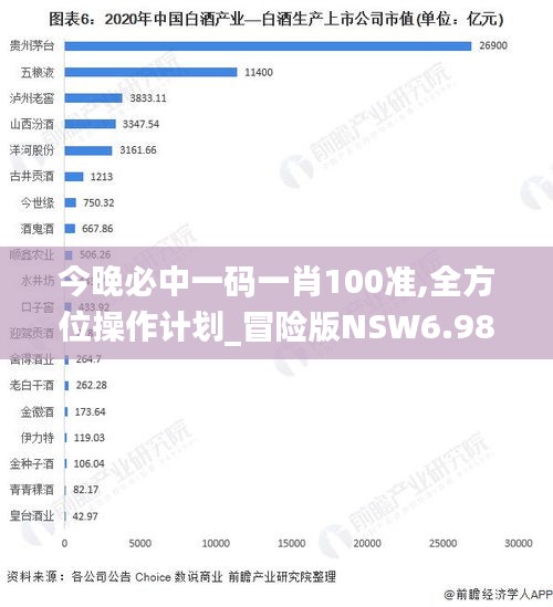 今晚必中一码一肖100准,全方位操作计划_冒险版NSW6.987