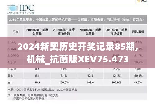 2024新奥历史开奖记录85期,机械_抗菌版XEV75.473