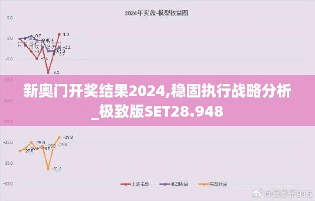 新奥门开奖结果2024,稳固执行战略分析_极致版SET28.948