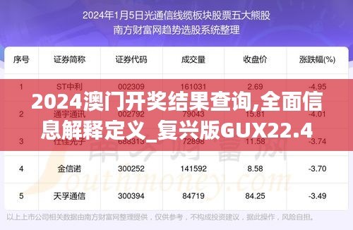 2024澳门开奖结果查询,全面信息解释定义_复兴版GUX22.409