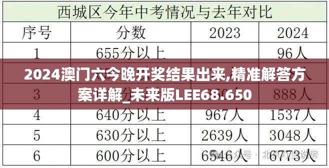 2024澳门六今晚开奖结果出来,精准解答方案详解_未来版LEE68.650