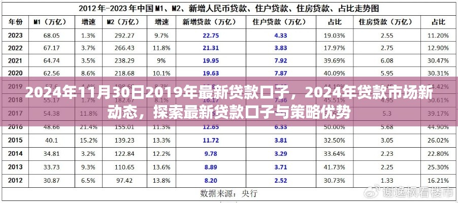 2024年贷款市场新动态解析，最新贷款口子与策略优势探索