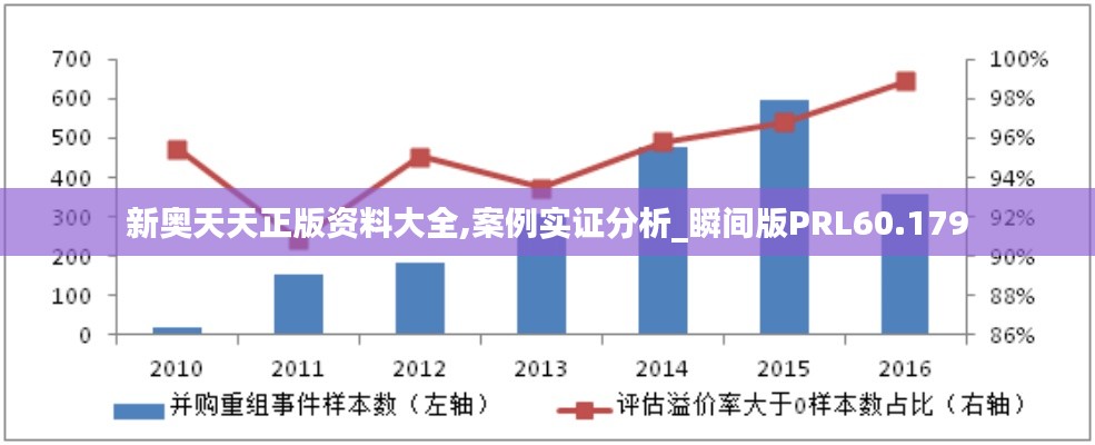 新奥天天正版资料大全,案例实证分析_瞬间版PRL60.179