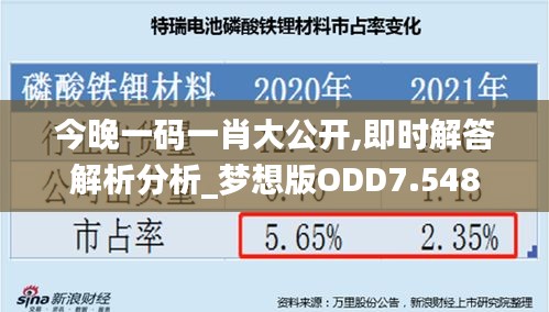 今晚一码一肖大公开,即时解答解析分析_梦想版ODD7.548