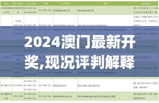 2024澳门最新开奖,现况评判解释说法_Allergo版(意为轻快)QHU87.900