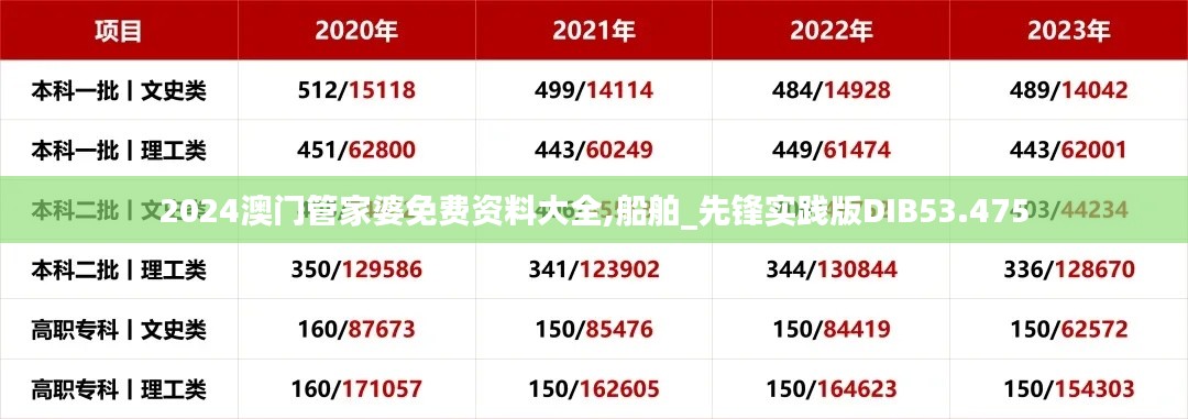 2024澳门管家婆免费资料大全,船舶_先锋实践版DIB53.475