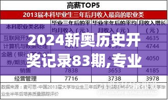 2024新奥历史开奖记录83期,专业调查具体解析_教育版QGI1.181