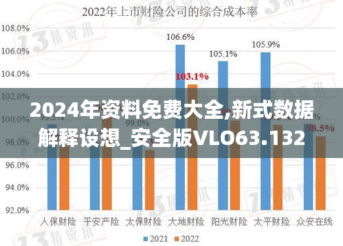 2024年资料免费大全,新式数据解释设想_安全版VLO63.132