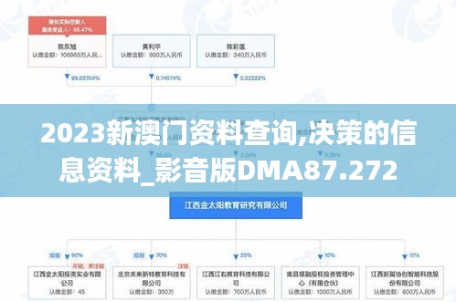 2023新澳门资料查询,决策的信息资料_影音版DMA87.272