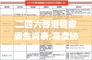 二四六香港管家婆生肖表,高度协调实施_远程版JMO28.564