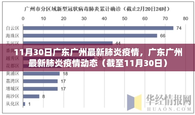 广东广州截至11月30日最新肺炎疫情动态更新