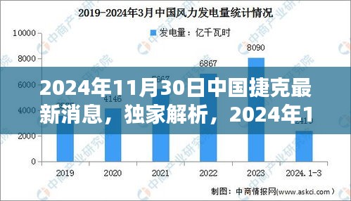 关于涉政问题的标题建议如下，，中捷两国最新动态概览，独家解析涉政问题及其未来发展（2024年11月30日）