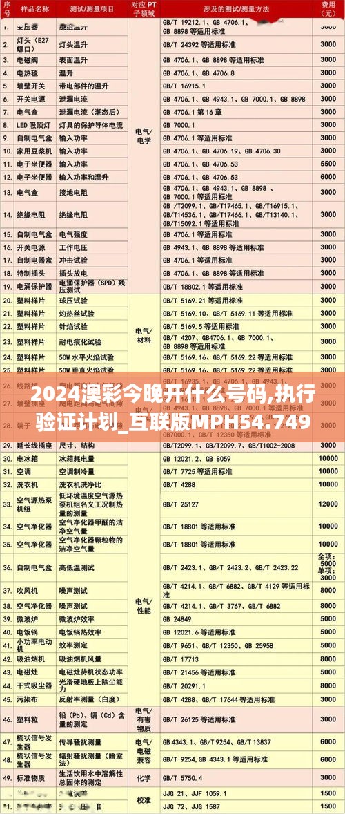 2024澳彩今晚开什么号码,执行验证计划_互联版MPH54.749