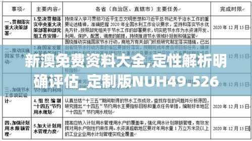 新澳免费资料大全,定性解析明确评估_定制版NUH49.526